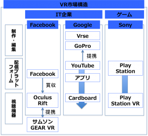 VR市場構造図