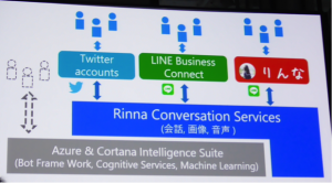Rinna Conversation Services